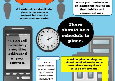 Winter Woes:  Parking Lots & Sidewalks