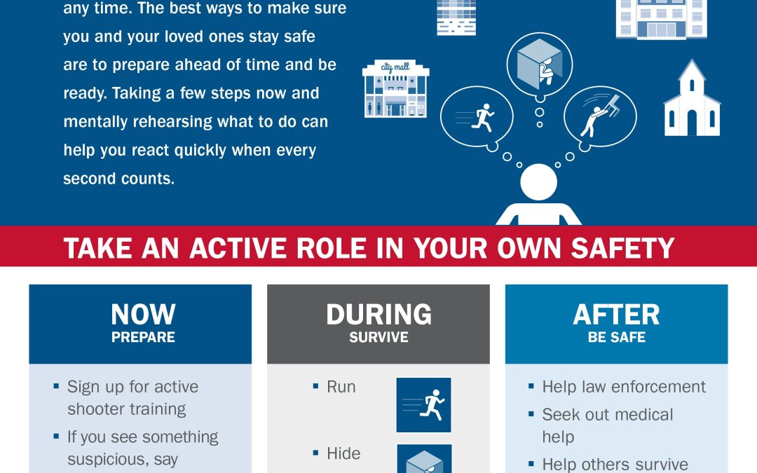 Active Shooter Prepare & Respond