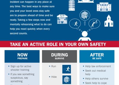 Active Shooter Prepare & Respond