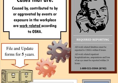 New Required Reporting:  OSHA