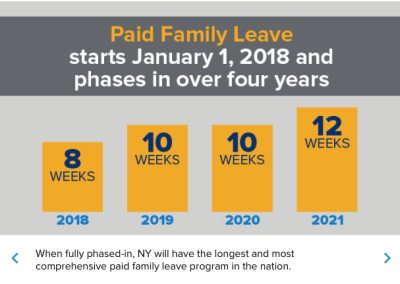 New Family & Medical Leave in New York