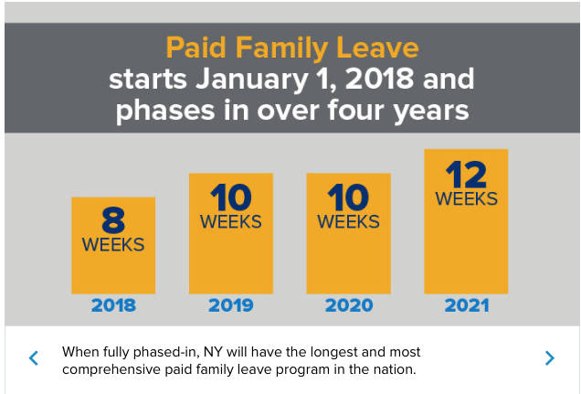 New Family & Medical Leave in New York